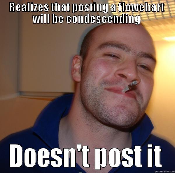 REALIZES THAT POSTING A FLOWCHART WILL BE CONDESCENDING DOESN'T POST IT Good Guy Greg 