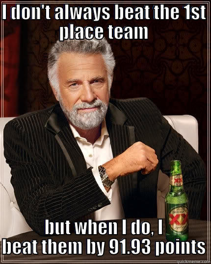 I DON'T ALWAYS BEAT THE 1ST PLACE TEAM BUT WHEN I DO, I BEAT THEM BY 91.93 POINTS The Most Interesting Man In The World