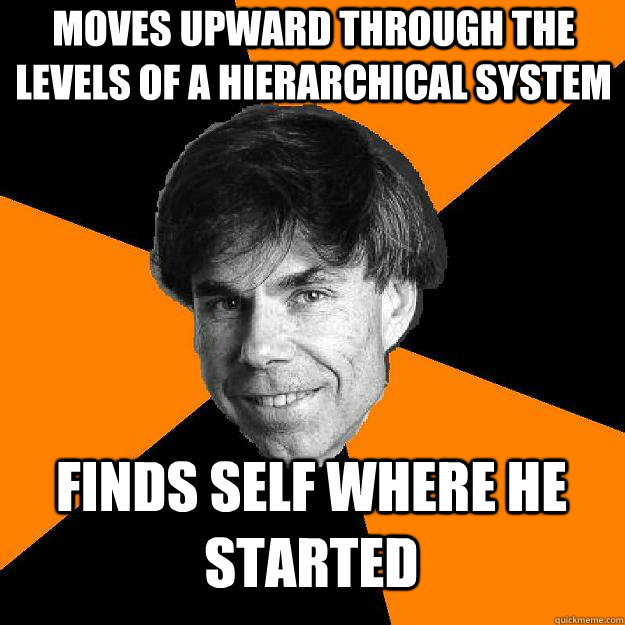 moves upward through the levels of a hierarchical system  finds self where he started  - moves upward through the levels of a hierarchical system  finds self where he started   Recursive Douglas Hofstadter