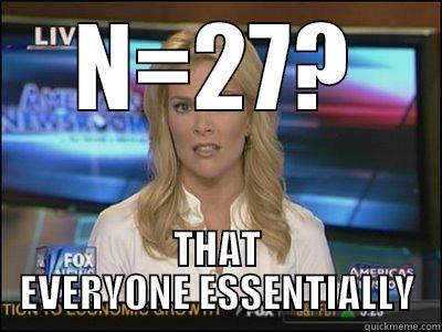 N=27? THAT EVERYONE ESSENTIALLY Megyn Kelly