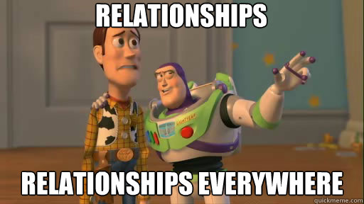 Relationships Relationships everywhere  Everywhere