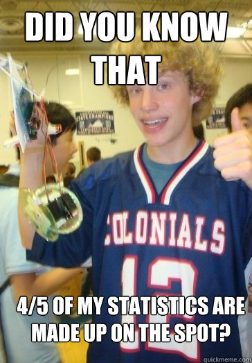 Did you know that 4/5 of my statistics are made up on the spot?  Statistician