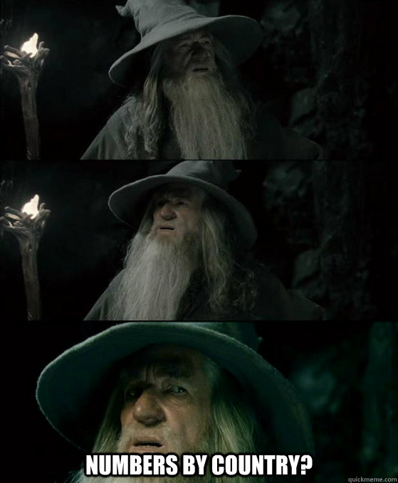  Numbers by Country? -  Numbers by Country?  Confused Gandalf
