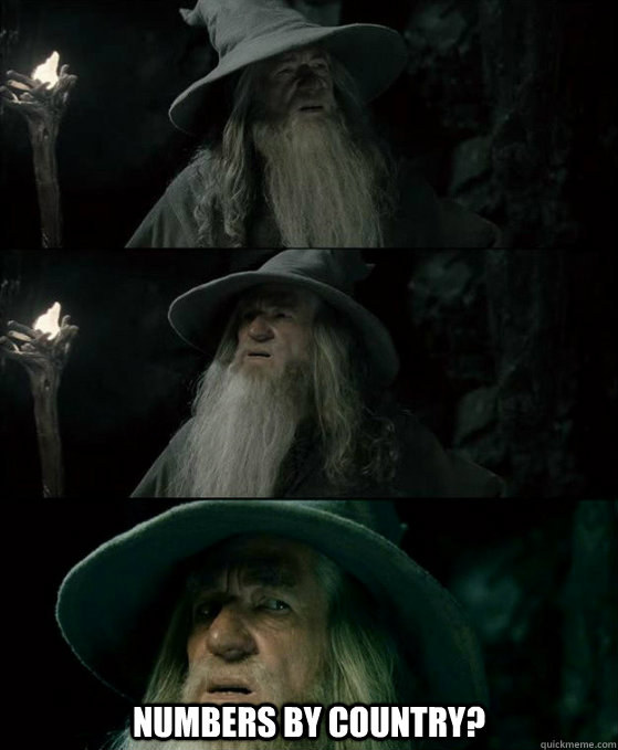  Numbers by Country?  Confused Gandalf