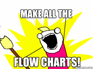 FLOW CHARTS! MAKE ALL THE  All The Thigns