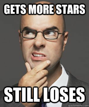 Gets more stars still loses  