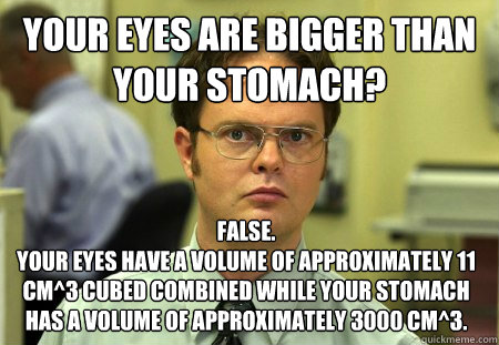 Your eyes are bigger than your stomach? FAlse.
Your eyes have a volume of approximately 11 cm^3 cubed combined while your stomach has a volume of approximately 3000 cm^3.  Dwight