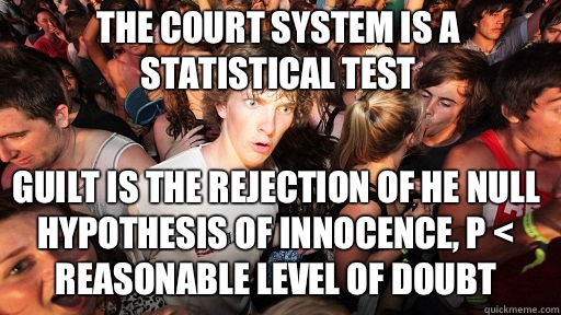 The court system is a statistical test
 Guilt is the rejection of he null hypothesis of innocence, p < reasonable level of doubt  Sudden Clarity Clarence