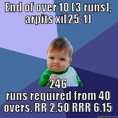 END OF OVER 10 (3 RUNS), ARPITS XI(25-1) 246 RUNS REQUIRED FROM 40 OVERS. RR 2.50 RRR 6.15 Success Kid