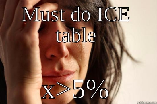 MUST DO ICE TABLE X>5% First World Problems