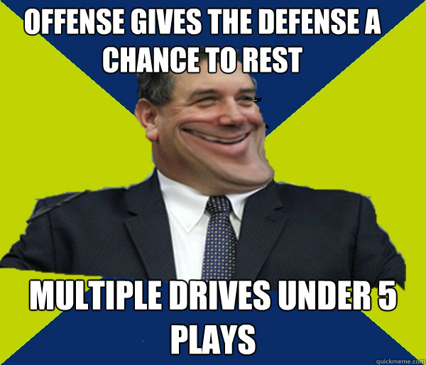 Offense gives the defense a chance to rest Multiple drives under 5 plays  