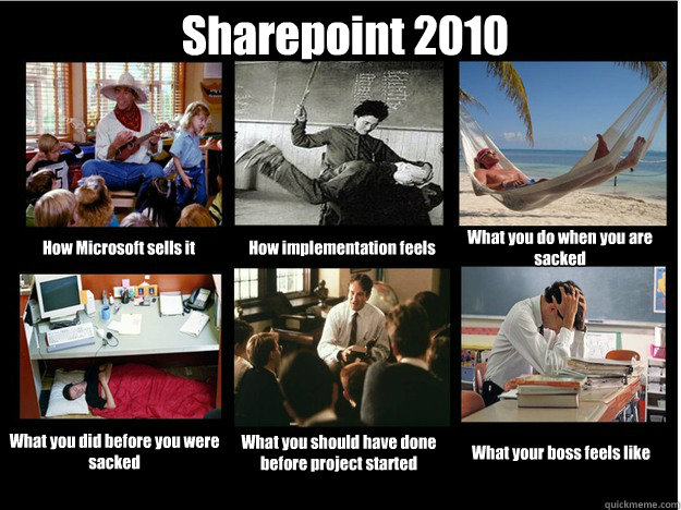 Sharepoint 2010 How Microsoft sells it How implementation feels What you do when you are sacked What you did before you were sacked What you should have done before project started What your boss feels like  What People Think I Do