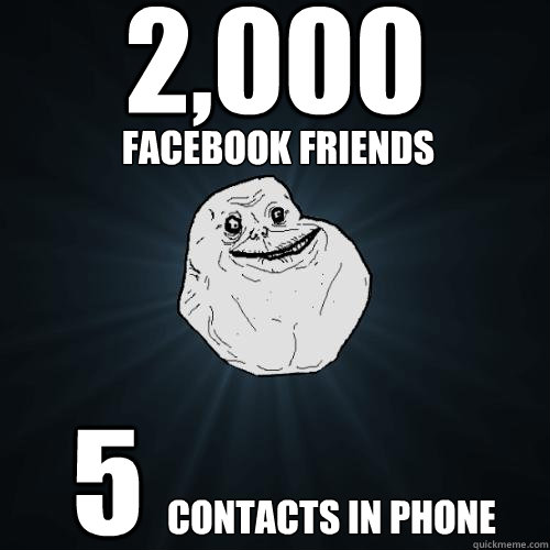 2,000  5 facebook friends contacts in phone  Forever Alone