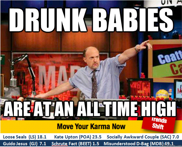 DRUNK BABIES are at an all time high  - DRUNK BABIES are at an all time high   Jim Kramer with updated ticker
