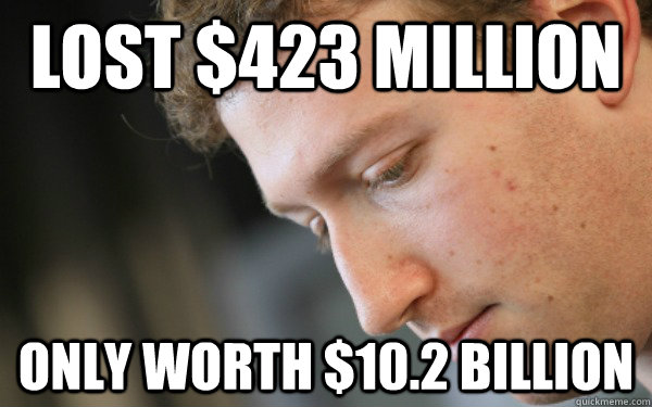 Lost $423 million Only worth $10.2 billion - Lost $423 million Only worth $10.2 billion  Misc