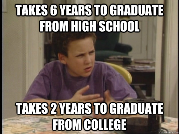TAKES 6 YEARS TO GRADUATE FROM HIGH SCHOOL TAKES 2 YEARS TO GRADUATE FROM COLLEGE  