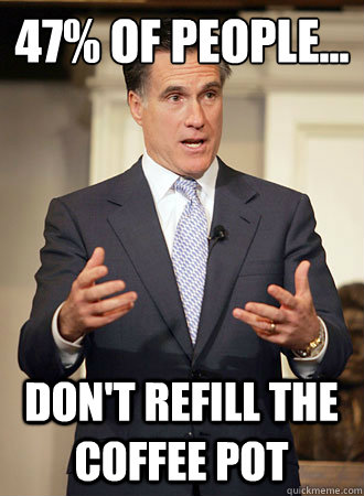 47% of people... don't refill the coffee pot - 47% of people... don't refill the coffee pot  Relatable Romney