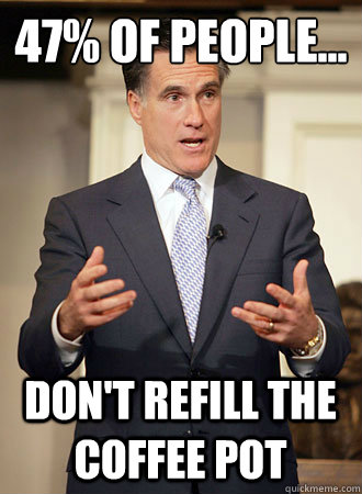 47% of people... don't refill the coffee pot  Relatable Romney