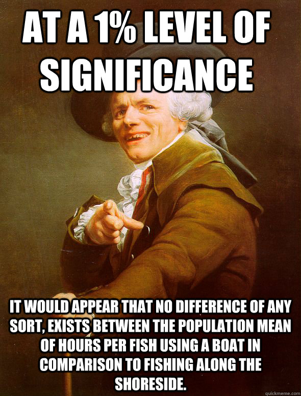 At a 1% level of significance It would appear that no difference of any sort, exists between the population mean of hours per fish using a boat in comparison to fishing along the shoreside.  Joseph Ducreux