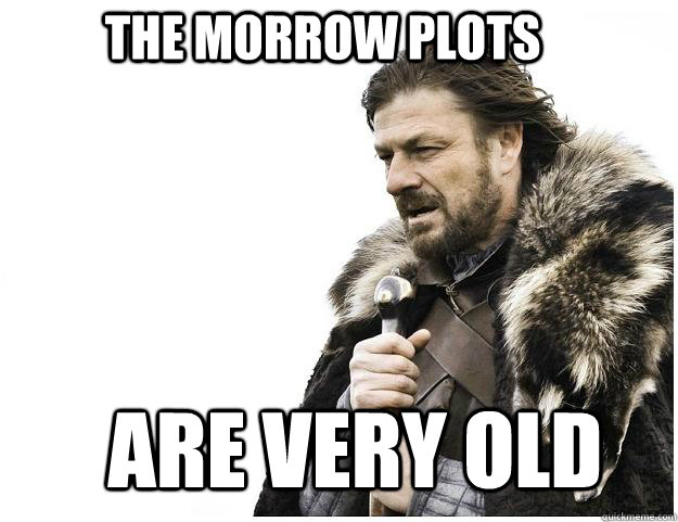 The Morrow Plots Are very old  Imminent Ned
