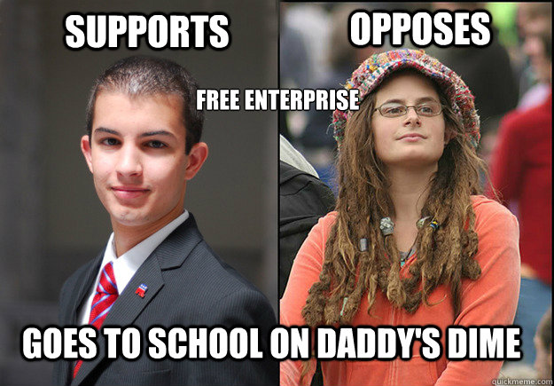Supports Opposes  Free Enterprise Goes to school on daddy's dime  College Liberal Vs College Conservative