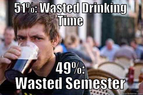 51%: WASTED DRINKING TIME 49%: WASTED SEMESTER Lazy College Senior