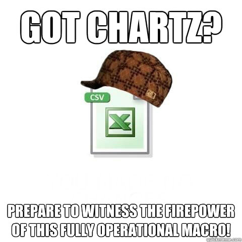 Got Chartz? Prepare to witness the firepower of this fully operational macro!  Scumbag excel