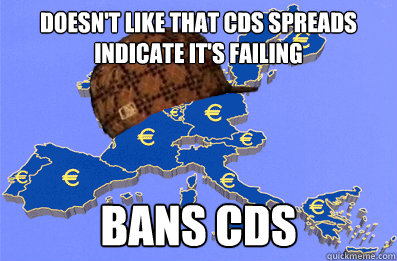 Doesn't like that CDS spreads indicate it's failing Bans CDS - Doesn't like that CDS spreads indicate it's failing Bans CDS  Misc