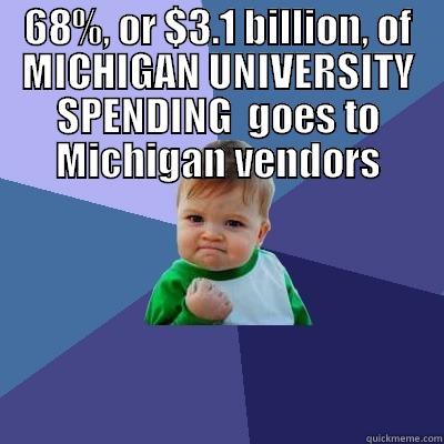 68%, OR $3.1 BILLION, OF MICHIGAN UNIVERSITY SPENDING  GOES TO MICHIGAN VENDORS  Success Kid