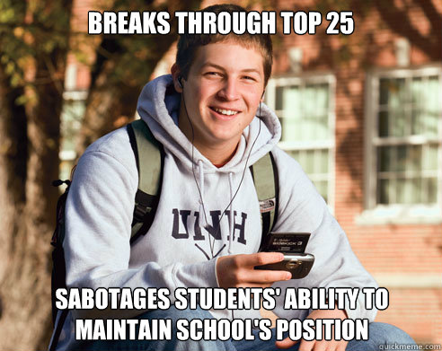 breaks through top 25 sabotages students' ability to maintain school's position  College Freshman