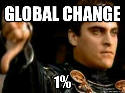 Global Change 1%   Downvoting Roman