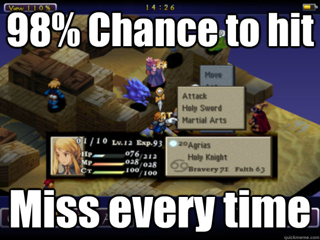 98% Chance to hit Miss every time - 98% Chance to hit Miss every time  Final Fantasy Tactics