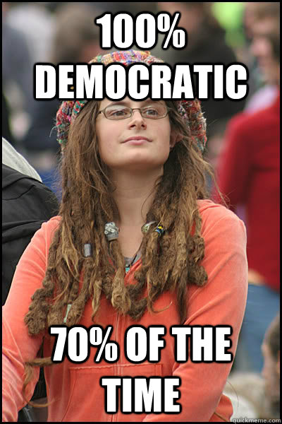 100% democratic 70% of the time - 100% democratic 70% of the time  College Liberal