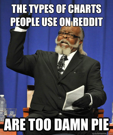 the types of charts people use on reddit are too damn pie  The Rent Is Too Damn High
