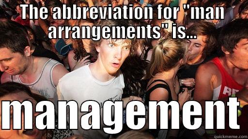 THE ABBREVIATION FOR 