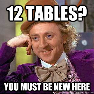 12 tables? You must be new here  Creepy Wonka
