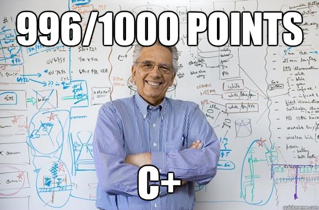 996/1000 points C+ - 996/1000 points C+  Engineering Professor