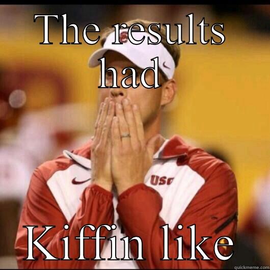 THE RESULTS HAD KIFFIN LIKE Philosoraptor
