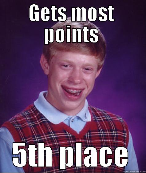 GETS MOST POINTS 5TH PLACE Bad Luck Brian