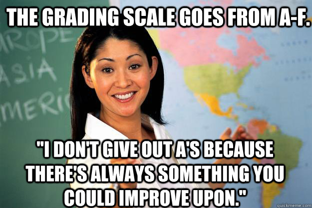 The grading scale goes from A-F. 