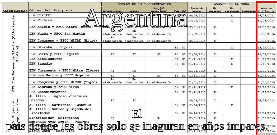 ARGENTINA EL PAIS DONDE LAS OBRAS SOLO SE INAUGURAN EN AÑOS IMPARES. Misc