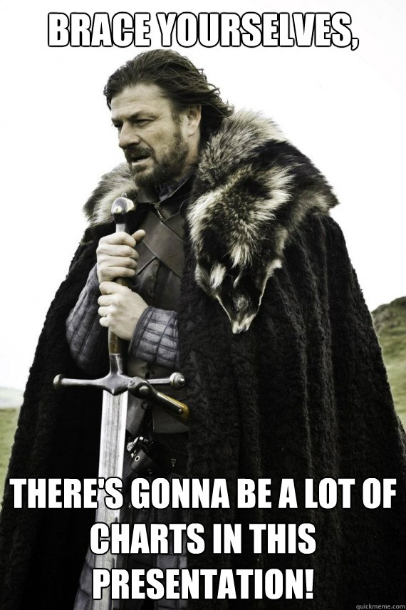Brace yourselves,
 There's gonna be a lot of charts in this presentation!  Brace yourself
