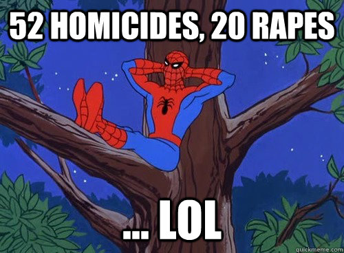 52 homicides, 20 rapes ... lol  Spider man