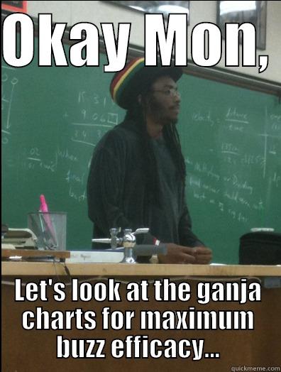 OKAY MON,  LET'S LOOK AT THE GANJA CHARTS FOR MAXIMUM BUZZ EFFICACY... Rasta Science Teacher