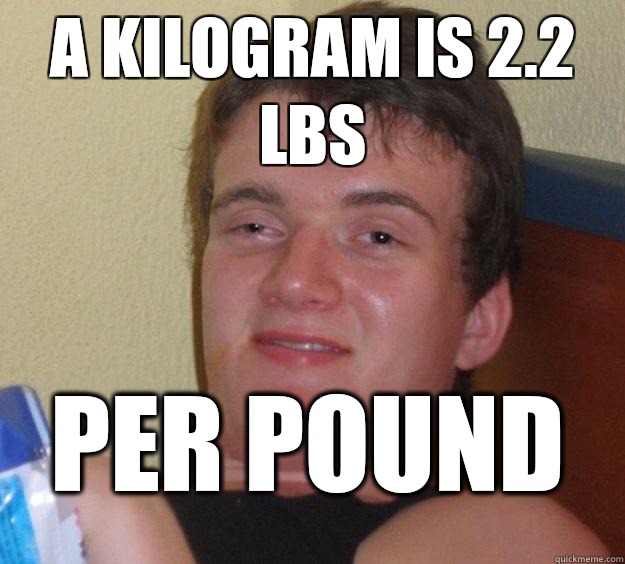 A kilogram is 2.2 lbs  Per pound  10 Guy