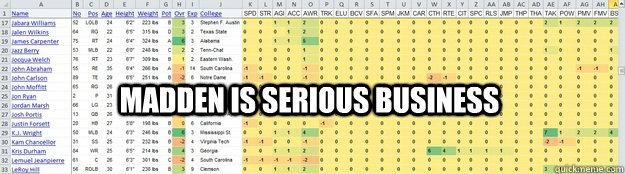 MADDEN IS SERIOUS BUSINESS   