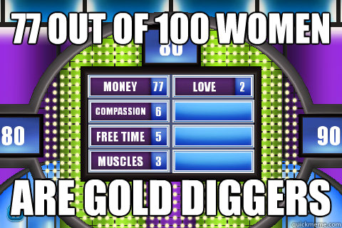 77 out of 100 women are gold diggers  Family Feud