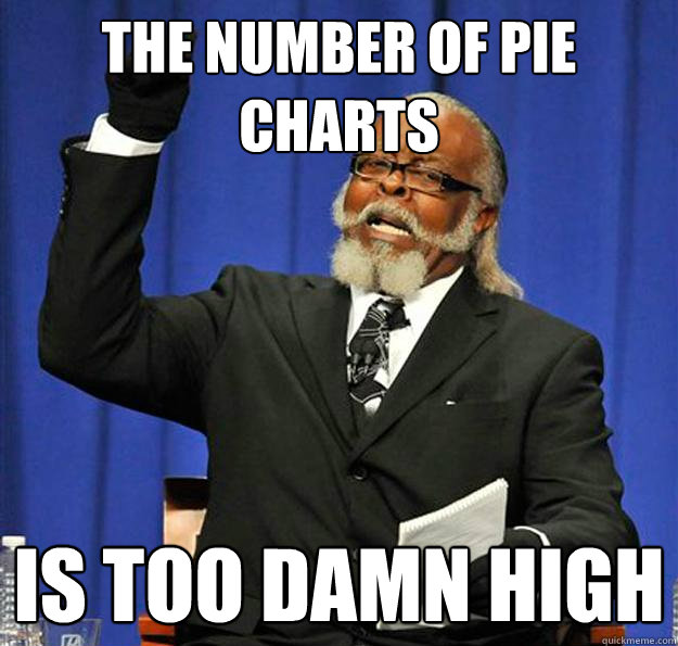 The number of pie charts Is too damn high  Jimmy McMillan