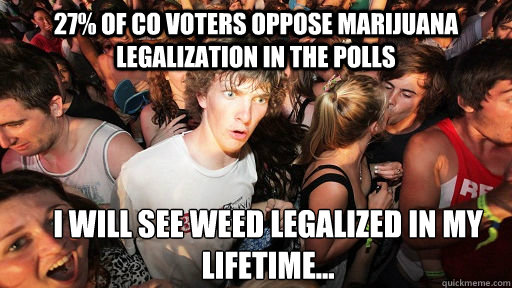27% of CO voters oppose marijuana legalization in the polls I will see weed legalized in my lifetime...  Sudden Clarity Clarence