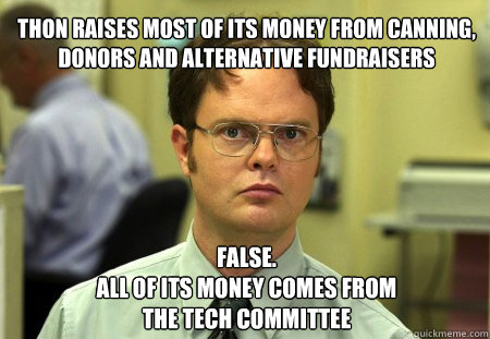 thon raises most of its money from canning, donors and alternative fundraisers FALSE.  
all of its money comes from the tech committee  Schrute